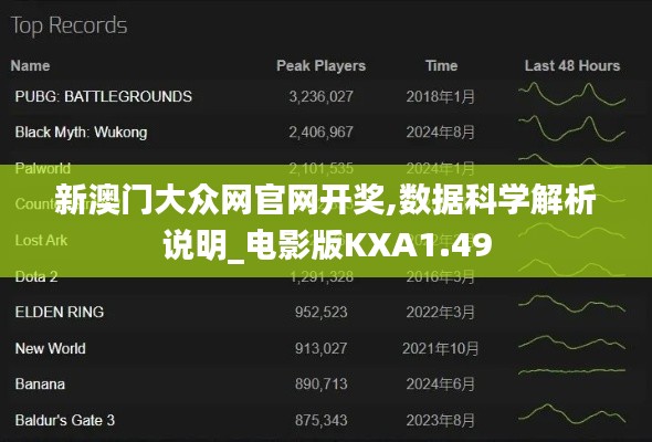 新澳门大众网官网开奖,数据科学解析说明_电影版KXA1.49