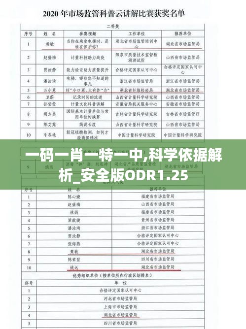 一码一肖一特一中,科学依据解析_安全版ODR1.25