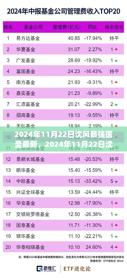 洵属可贵 第3页