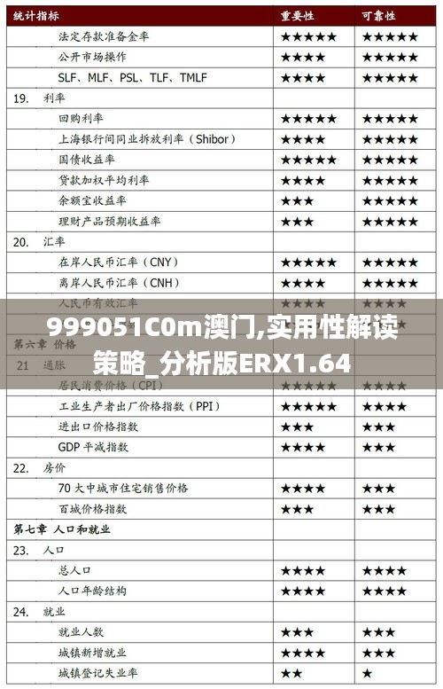 999051C0m澳门,实用性解读策略_分析版ERX1.64