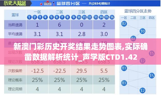 新澳门彩历史开奖结果走势图表,实际确凿数据解析统计_声学版CTD1.42