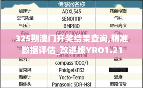 325期澳门开奖结果查询,精准数据评估_改进版YRO1.21