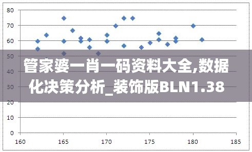 管家婆一肖一码资料大全,数据化决策分析_装饰版BLN1.38