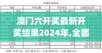 澳门六开奖最新开奖结果2024年,全面性解释说明_清新版QWO1.62