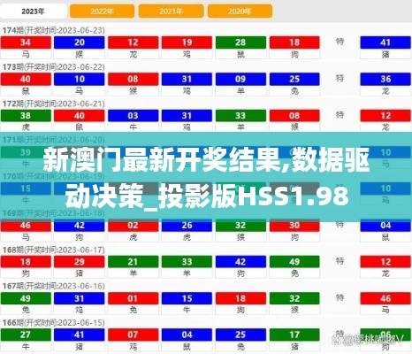 新澳门最新开奖结果,数据驱动决策_投影版HSS1.98