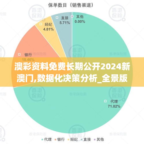 澳彩资料免费长期公开2024新澳门,数据化决策分析_全景版MEK1.66