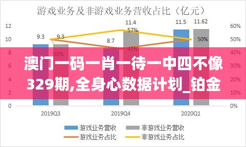 澳门一码一肖一待一中四不像329期,全身心数据计划_铂金版OVR11.47