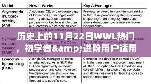 历史上的11月22日WWL热门概览，初学者与进阶指南