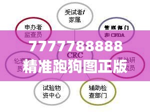 7777788888精准跑狗图正版,高度协调实施_钻石版AXZ1.34