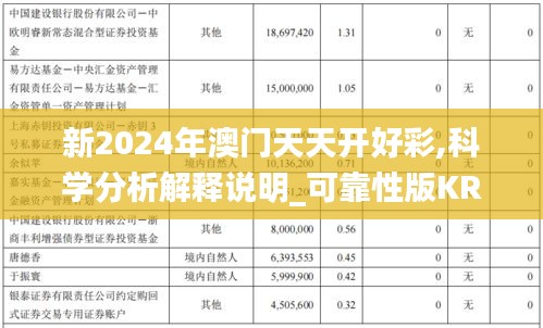 新2024年澳门天天开好彩,科学分析解释说明_可靠性版KRU1.36