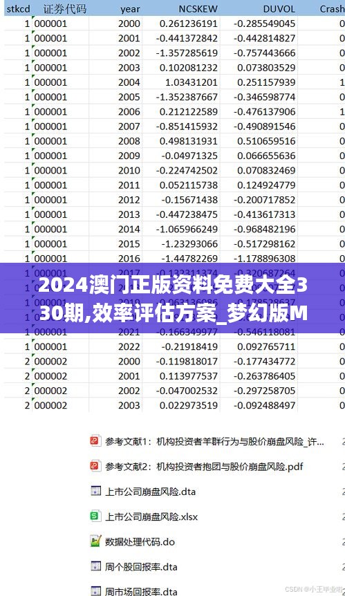 2024澳门正版资料免费大全330期,效率评估方案_梦幻版MUQ11.30