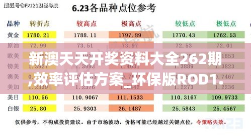 新澳天天开奖资料大全262期,效率评估方案_环保版ROD1.72