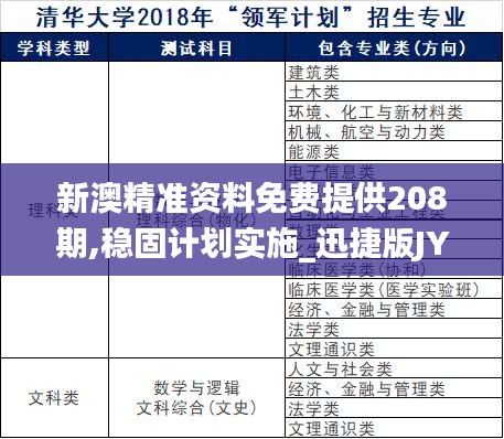 新澳精准资料免费提供208期,稳固计划实施_迅捷版JYX1.45