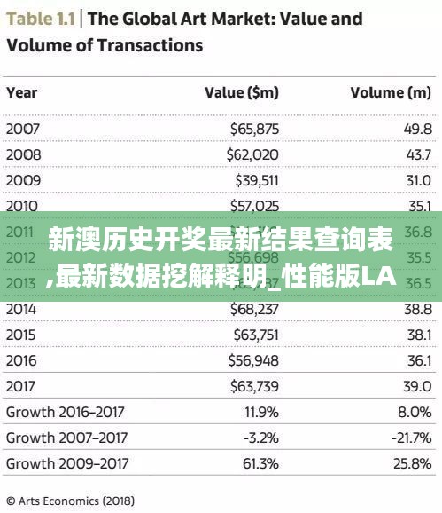 新澳历史开奖最新结果查询表,最新数据挖解释明_性能版LAO1.8