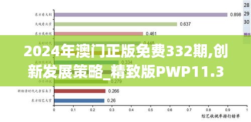 2024年澳门正版免费332期,创新发展策略_精致版PWP11.39