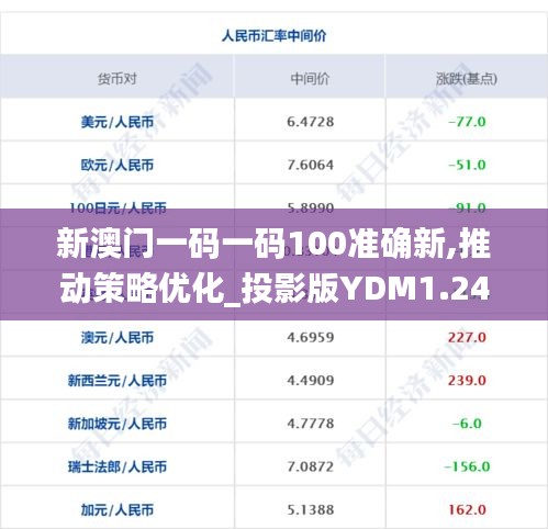 新澳门一码一码100准确新,推动策略优化_投影版YDM1.24