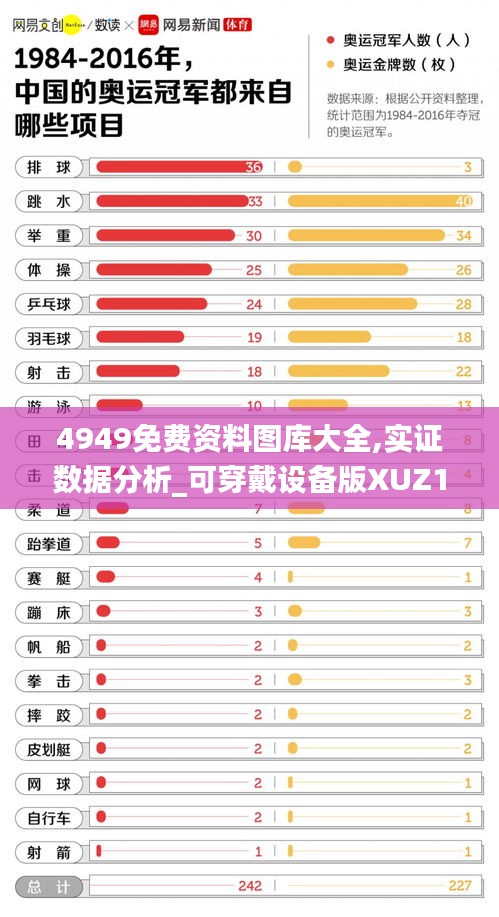 4949免费资料图库大全,实证数据分析_可穿戴设备版XUZ1.92