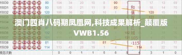 澳门四肖八码期凤凰网,科技成果解析_颠覆版VWB1.56