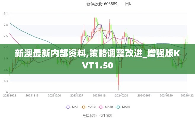 新澳最新内部资料,策略调整改进_增强版KVT1.50