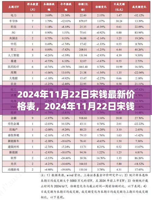 2024年宋钱最新价格表及市场走势解析，收藏价值深度探讨