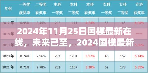 重塑生活体验的高科技新纪元，2024国模最新在线