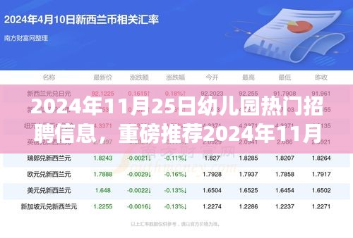 2024年幼儿园热门招聘信息发布，开启教育梦想之旅