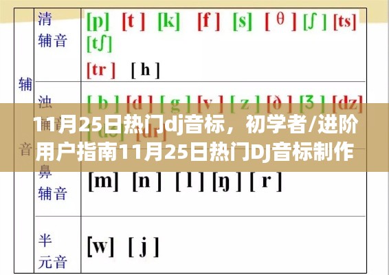 11月25日热门DJ音标制作详解及初学者/进阶用户指南