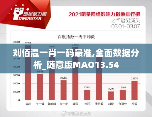 刘佰温一肖一码最准,全面数据分析_随意版MAO13.54