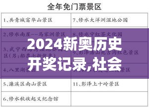 2024新奥历史开奖记录,社会承担实践战略_儿童版AYJ16.77