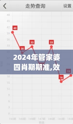 2024年管家婆四肖期期准,效率评估方案_家居版JRX16.17