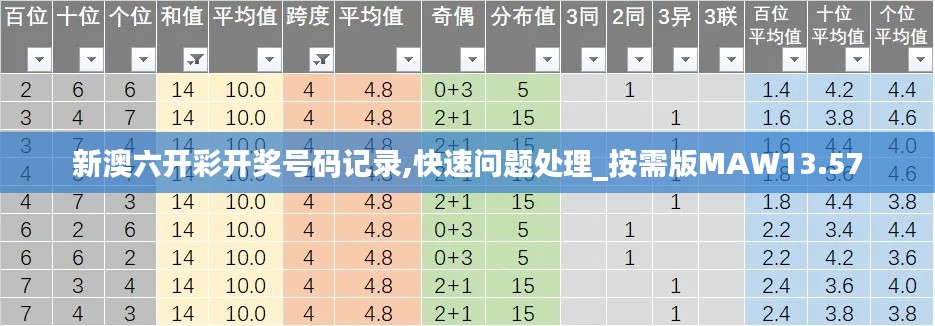 新澳六开彩开奖号码记录,快速问题处理_按需版MAW13.57