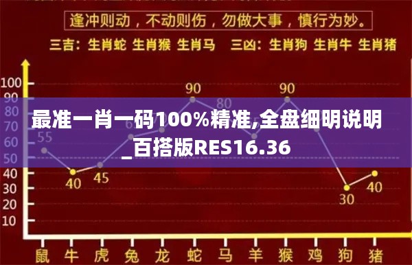 最准一肖一码100%精准,全盘细明说明_百搭版RES16.36