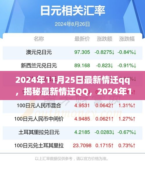 揭秘最新情迁QQ，情感连接的新纪元（2024年11月25日更新）