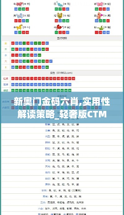 新奥门金码六肖,实用性解读策略_轻奢版CTM16.68