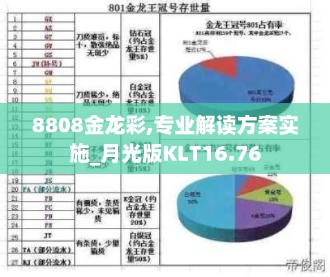 8808金龙彩,专业解读方案实施_月光版KLT16.76