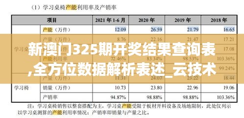 新澳门325期开奖结果查询表,全方位数据解析表述_云技术版NZR13.45