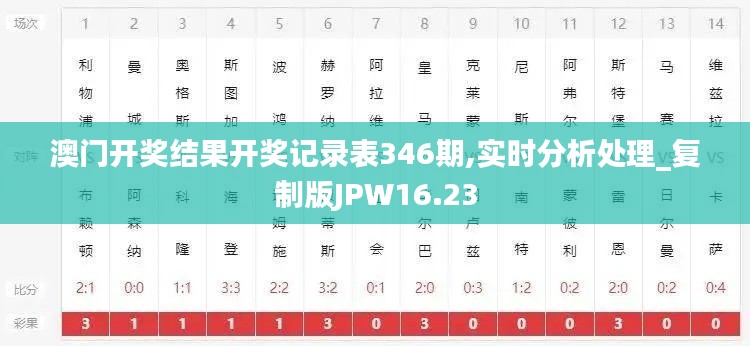 澳门开奖结果开奖记录表346期,实时分析处理_复制版JPW16.23