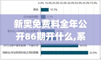 新奥免费料全年公开86期开什么,系统评估分析_紧凑版TSL16.81