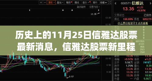 历史上的11月25日，信雅达股票新里程碑，科技巨擘引领未来体验重塑之路