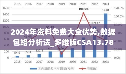 2024年资料免费大全优势,数据包络分析法_多维版CSA13.78