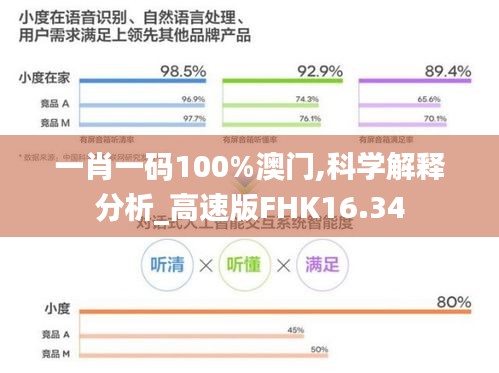 一肖一码100%澳门,科学解释分析_高速版FHK16.34