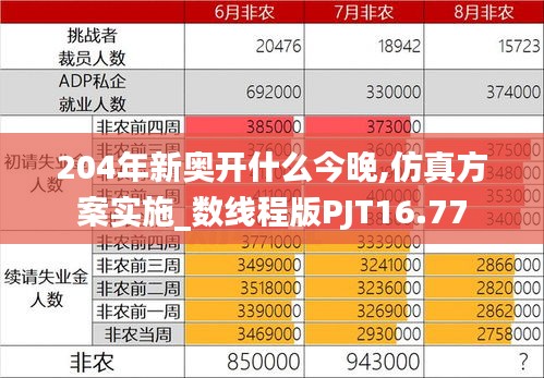 204年新奥开什么今晚,仿真方案实施_数线程版PJT16.77