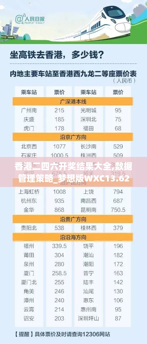 香港二四六开奖结果大全,数据管理策略_梦想版WXC13.62