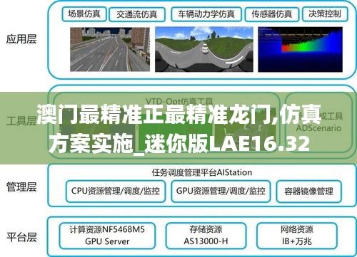 澳门最精准正最精准龙门,仿真方案实施_迷你版LAE16.32