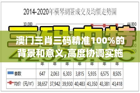 澳门三肖三码精准100%的背景和意义,高度协调实施_互动版JVJ16.3