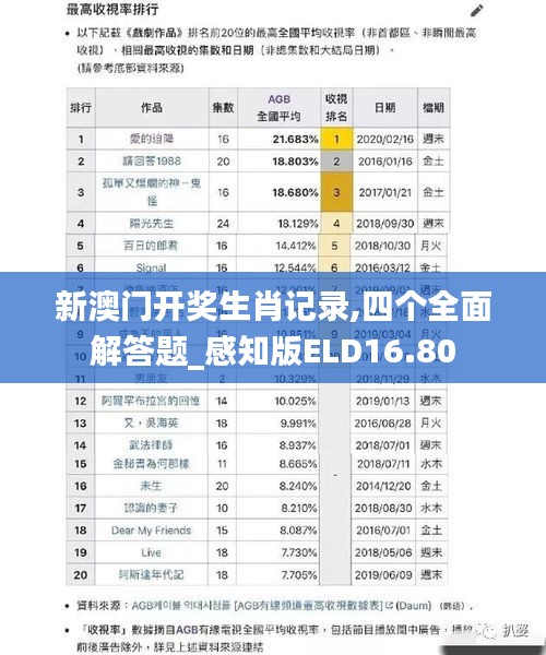 新澳门开奖生肖记录,四个全面解答题_感知版ELD16.80