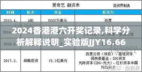 2024香港港六开奖记录,科学分析解释说明_实验版JJY16.66