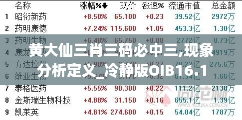 黄大仙三肖三码必中三,现象分析定义_冷静版OIB16.1