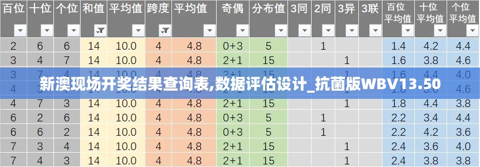 新澳现场开奖结果查询表,数据评估设计_抗菌版WBV13.50