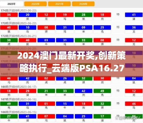 2024澳门最新开奖,创新策略执行_云端版PSA16.27